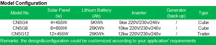 solar generator specification
